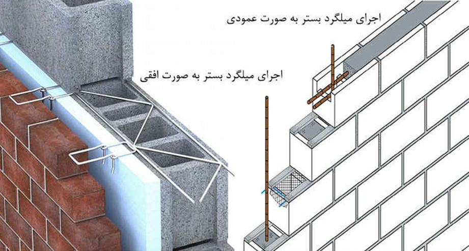 وال پست در آسانسور؛ روش اجرا، اشتباهات رایج و نکات مهم کارگاهی